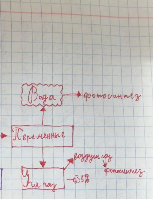 Здравствуйте с экологией я нифига не понимаю тут надо доделать кластер нв тему:Воздух в жизне растен