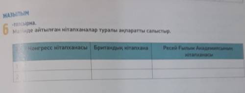 ЖАЗЫЛЫМ 6-Типсырма.інде айтылған кітапханалар туралы ақпаратты салыстыр.Конгресс кітапханасы Британд