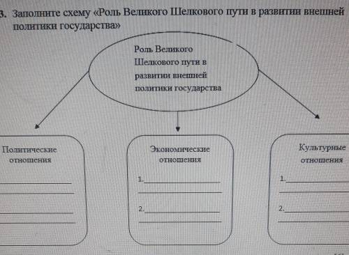 Заполните схему роль Великого шёлкового пути в развитии внешней политики политики государства​