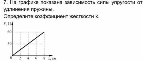 На графике показана зависимость силы упругости от удлинения пружины. Определите коэффициент жесткост