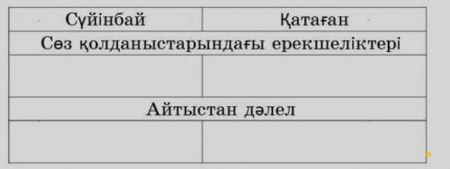 Шығарманы екі қарама қайшы бецнені салыстыркөмеу тесіндерші ​