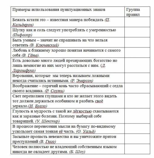 РУБЛЕЙ СКИНУ НА КАРТУ ПЕРВОМУ КТО Практическая работа № 4. Тема Принципы русской пунктуации. Цели вы