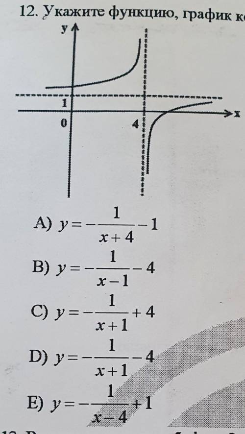 Укажите функцию, график которой изображен на рисунке​