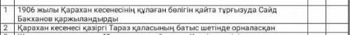 Караган кесенеси казирги тараз каласынын батыс шетинде орналаскан ия жок​