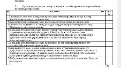 1. Ортағасырлық сәулет өнері ескерткіштерінің ерекшеліктерін ия/жоқ кестесінде көрсетіңіз​