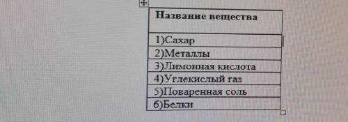 Определите какие из предложенных веществ относятся к органическим​