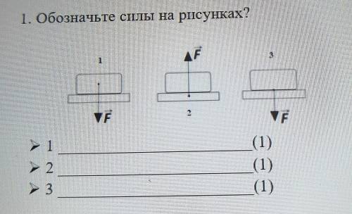 Обозначьте силы на рисунках. 1)2)3)