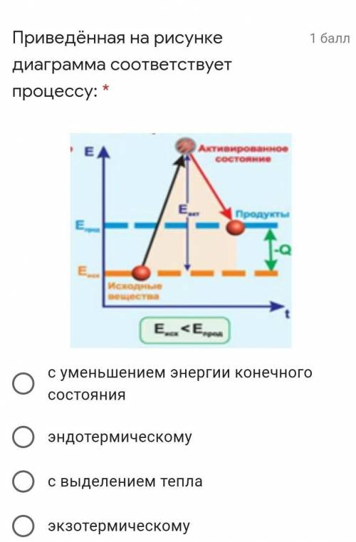 Приведённая на рисунке диаграмма соответствует процессу:​