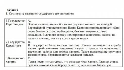 Соотнесите название государств с его описанием.1.Государство Караханидова.основным показателем богат