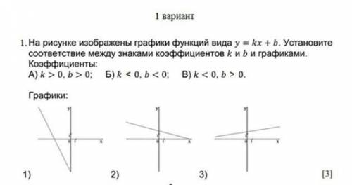 На рисунке изображены графики функций вида у=kx+b, установи соответствие между знаками коэффициентов