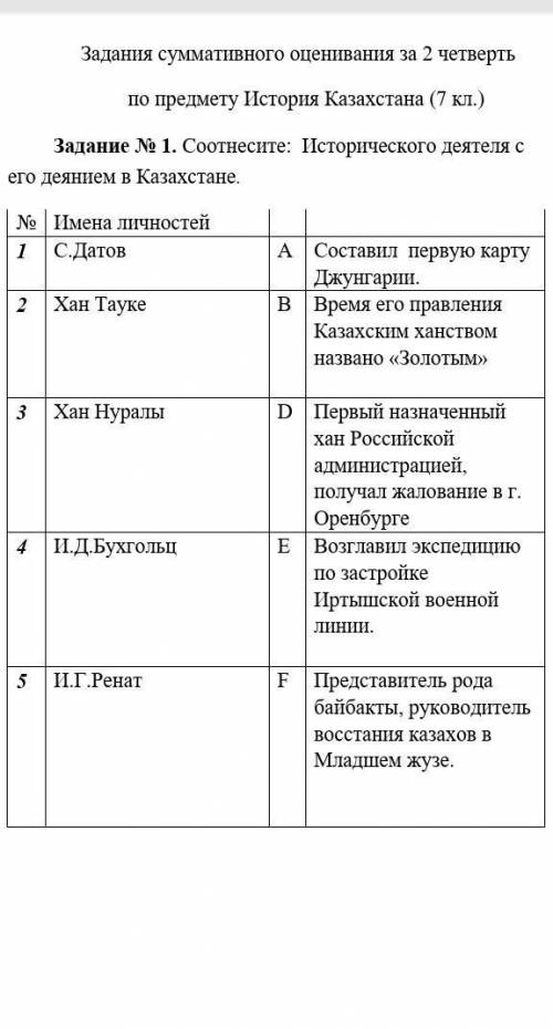 Соотнесите исторического деятеля с его деянием в Казахстане С.Датов