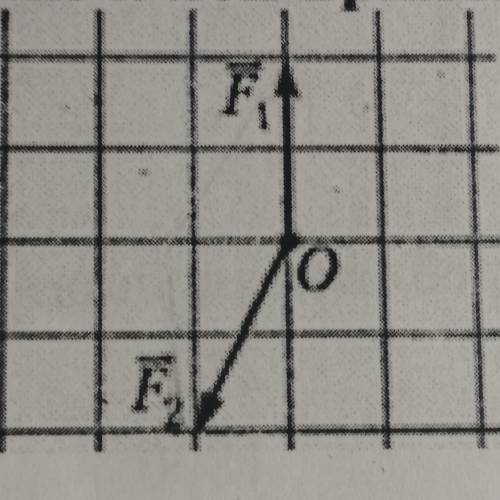 ФИЗИКА На покоющуюся материальную точку О начинают действовать две силы F1 и F2 (см. рис.), причем м