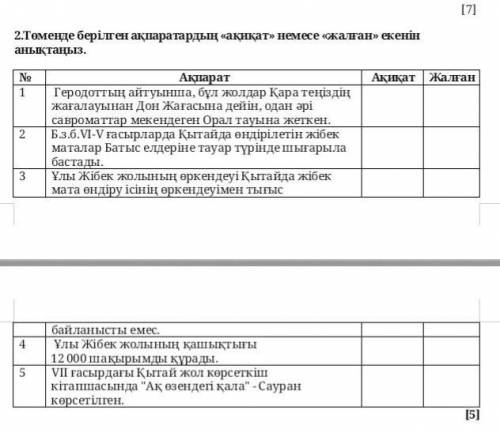 Төменде берілген ақпаратардың «ақиқат» немесе «жалған» екенін анықтаңыз.​