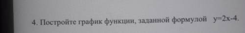 4. Постройте график функции, заданной формулой у=2x-4.​