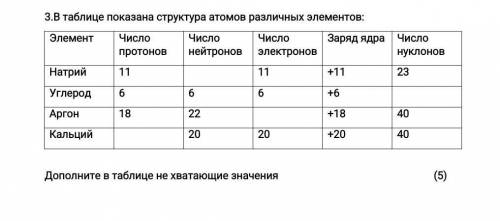 3.В таблице показана структура атомов различных элементов: ЭлементЧисло протоновЧисло нейтроновЧисло