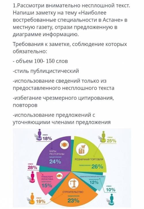 Заметка на тему Наиболее востребованные специальности в Астане, объём 100-150 слов