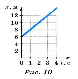 По графику зависимости координаты от времени найти скорость движения, пройденный путь за три секунды