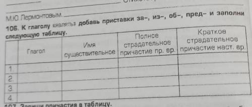 К глаголу «являть» добавь приставки за-, из-, об-, пред- и заполни следующую таблицу:​