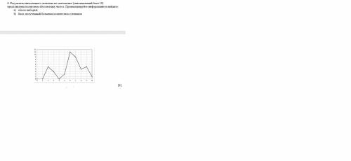 Результаты письменного экзамена по математике (максимальный 10) представлены полигоном абсолютных ча