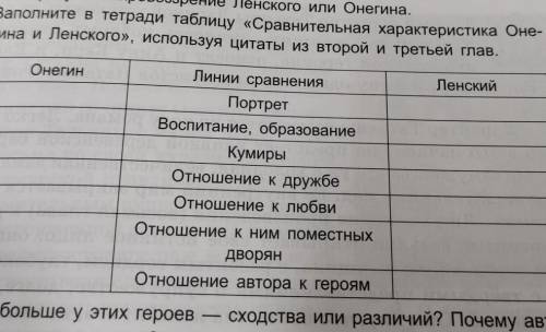 Сравнительная характеристика онегин и ленского используя цитаты из 2и3 глав ​