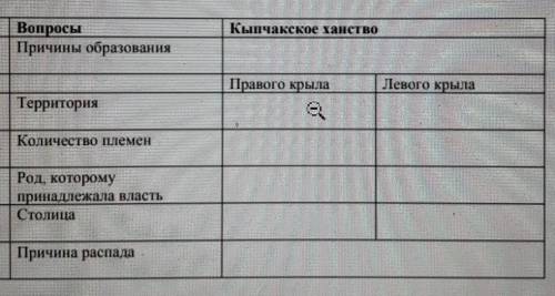 Род которому принадлежала власть кыпчакского ханства ЭТО СОЧ​