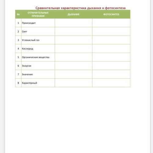 Сравнительная характеристика дыхания и фотосинтеза