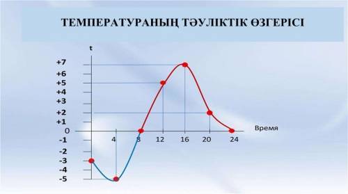 С) Тауликтик амплитудасын есептеп аныкта бериндерш