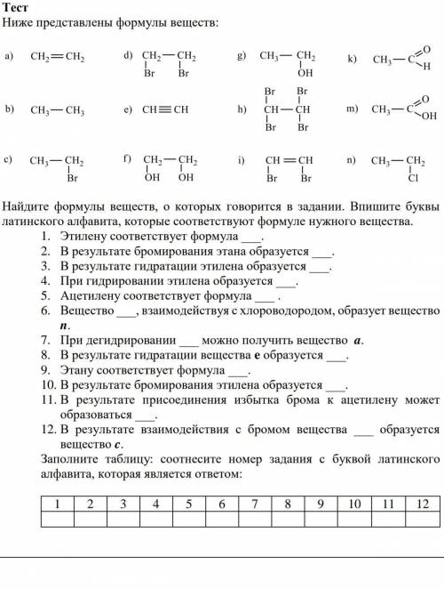 решить тест по химии 10 класс ​