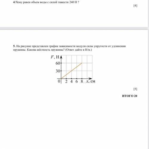 5. На рисунке представлен график зависимости модуля силы упругости от удлинения пружины. Какова жёст