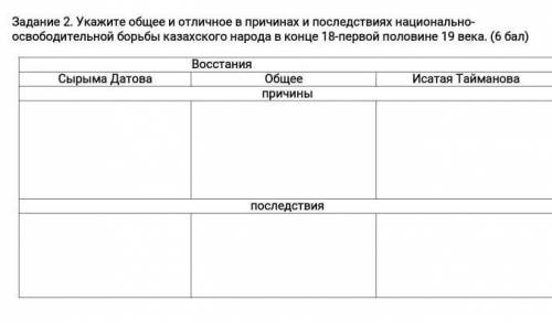 Укажите общее соч по истории Казахстана ​