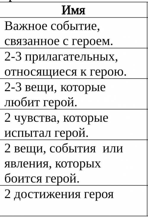 Франц и Марии Кто ответит правильно дам лутчший ответ и а кто ответит не правильно тому бан на 5суто