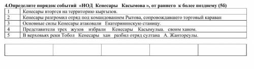 4.Определите порядок событий «НОД Кенесары Касымова », от раннего к более позднему (5б) 1 Кенесары в