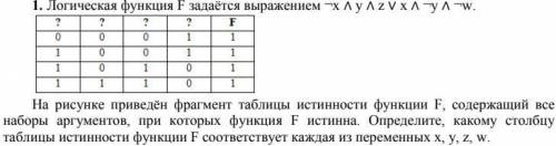 Логическая функция F задаётся выражением ¬x ∧ y ∧ z ∨ x ∧ ¬y ∧ ¬w. На рисунке приведён фрагмент табл