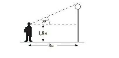 Мужчина находится в 8 метрах от вчерашнего фонаря. Его угол падения составляет 30 ° по сравнению со