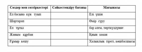 Сөздермен сөз тіркесетрің мағынасына қарай сәйкестірініз​