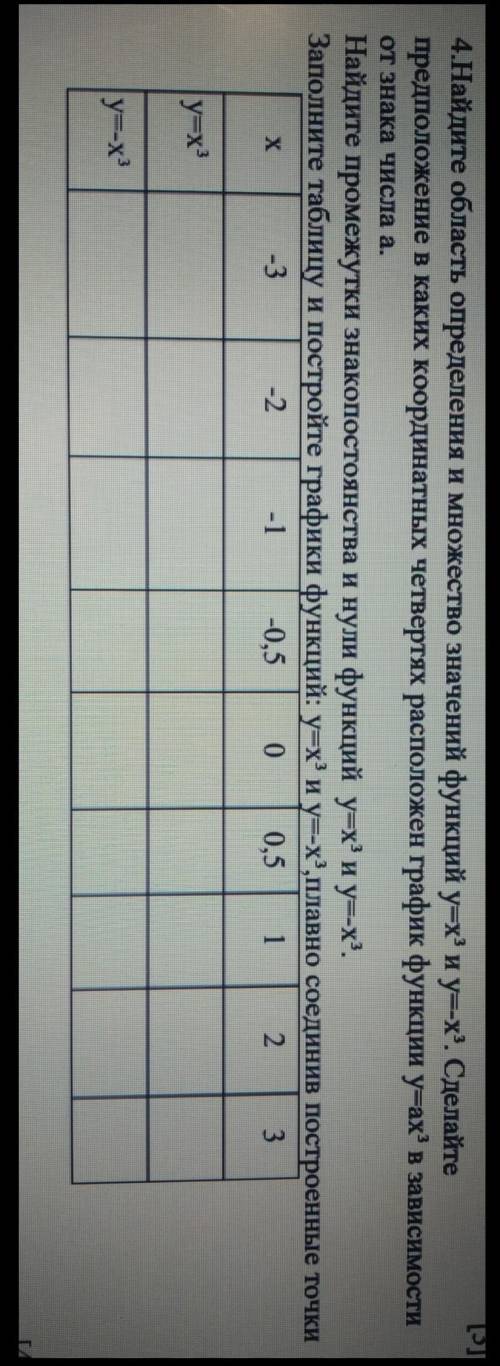 С 4.Найдите область определения и множество значений функций y=x' и у=-x. Сделайтепредположение в ка