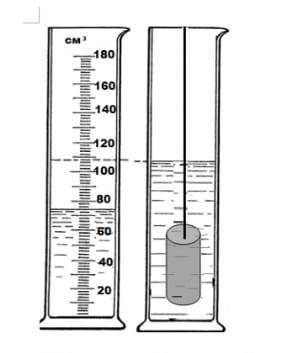 5.На рисунке даны одинаковые мензурки, в одну из них опущен цилиндр. а) Определите объем налитой жид