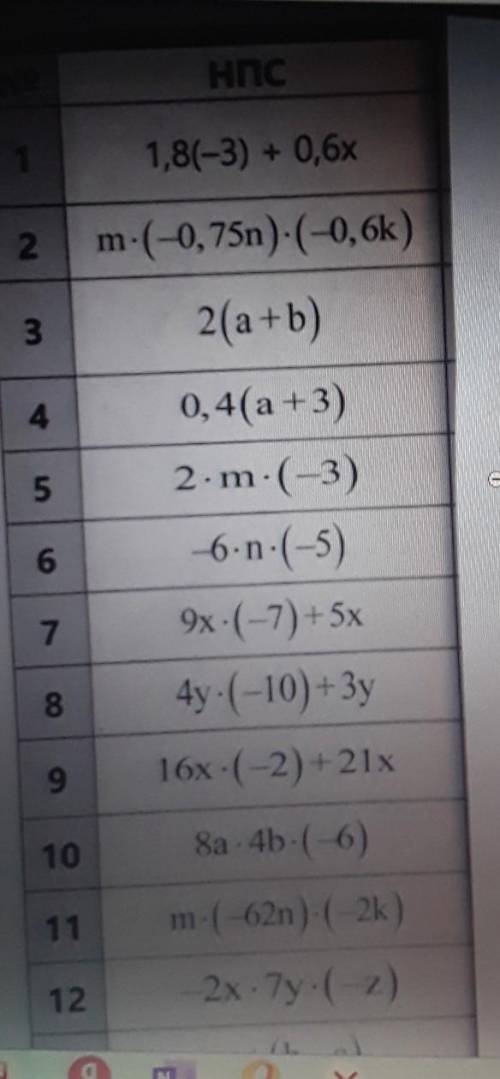 1 1,8(-3) + 0,6x2.m-(-0,75n)-(-0,6k)32(a+b)4560,4(a +3)2.m-(-3)6.n. (-5)9x-(-7)+5x4y.(-10)+3y16x.(-2