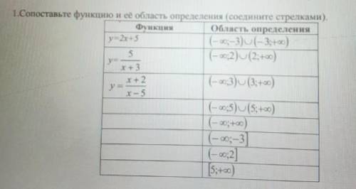 СОР (АЛГЕБРА) Сопоставьте функцию и её область определения (соедините стрелками)