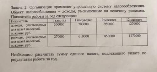 Налоги. Рассчитать сумму единого налога, подлежащего уплате по результатам работы за год. См. табл