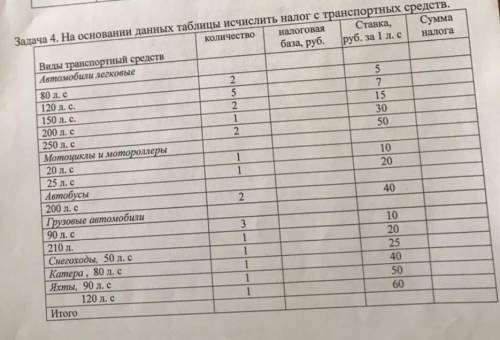 Исчислить налог с транспортных средств.
