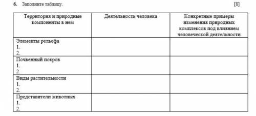 Заполните таблицу. Территория и природные компоненты в нем. ПЕРЕЗАЛИВ ХЕЛП