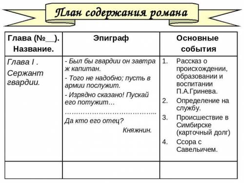 Таблица по литературе с 7 по 14главу