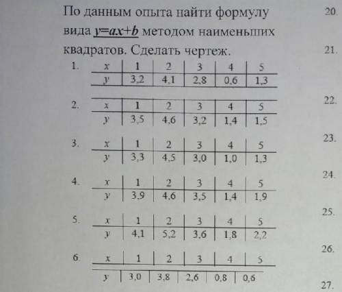 Нужно сделать только 6 пункт​