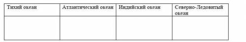   Охотское море, Гвинейский залив, Бенгальский залив, течение Гольфстрим, Баренцево море, Южно-Китай