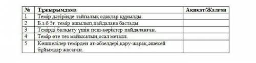 Берілген тұжырымдаманың ақиқат немесе жалған екенін анықта. НАДО​