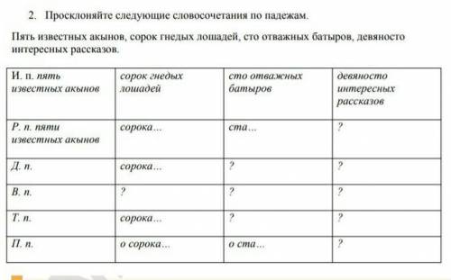 Просклоняйте следующие словосочетания по падежам подпишусь ​