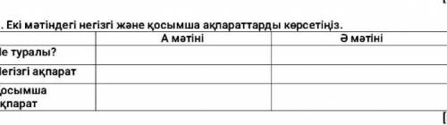 Мәтіндегі негізгі және қосымша ақпаратты көрсетіңіз​