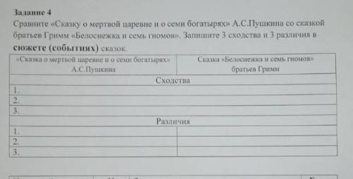 ЛЮДИ ДОБРЫЕ ТОЛЬКО НЕ ПИШИТЕ ЧТО ПОПАЛО РАДИ УМОЛЯЮ ЗДЕЛАЙТЕ ТОЛЬКО ПРАВИЛЬНО ​