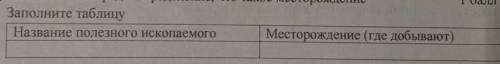Заполните таблицуНазвание полезного ископаемогоМесторождение (где добывают)​